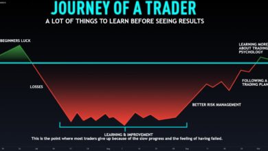 Educational Resources on TradingView: Learning the Ropes